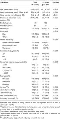 Association Between Dietary Patterns and Fluorosis in Guizhou, China